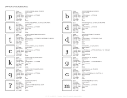 UNITIPA Symbol List of the International Phonetic Alphabet