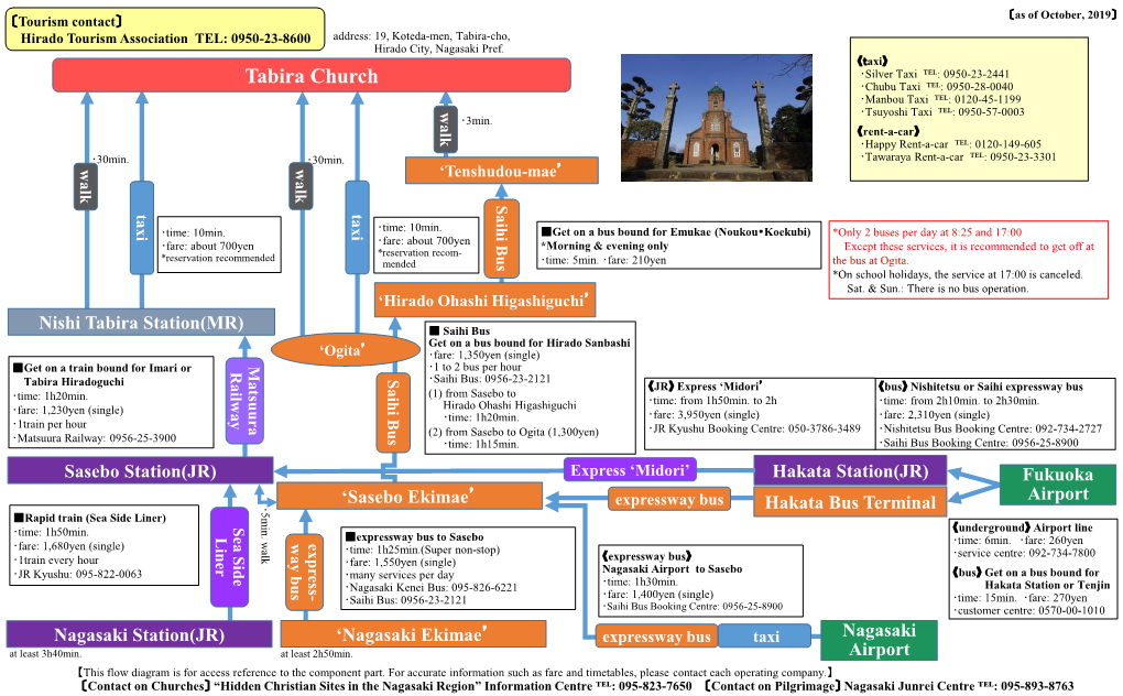 Tabira Church ･Chubu Taxi ℡: 0950-28-0040 ･Manbou Taxi ℡: 0120-45-1199