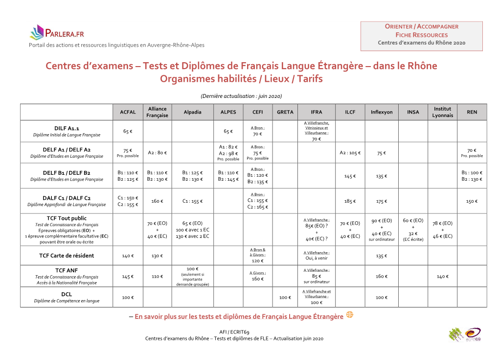 [Centres D'examens Habilités Sur Le Rhône] – Lieux Et Tarifs