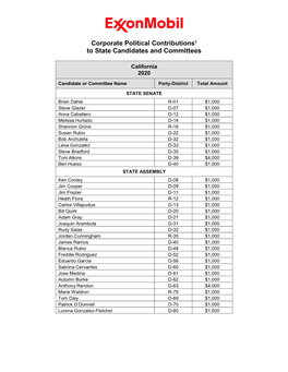 2020 Corporate Political Contributions