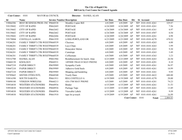 Bill List by Cost Center for Council Agenda