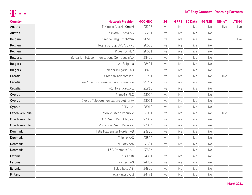 Iot Easy Connect - Roaming Partners