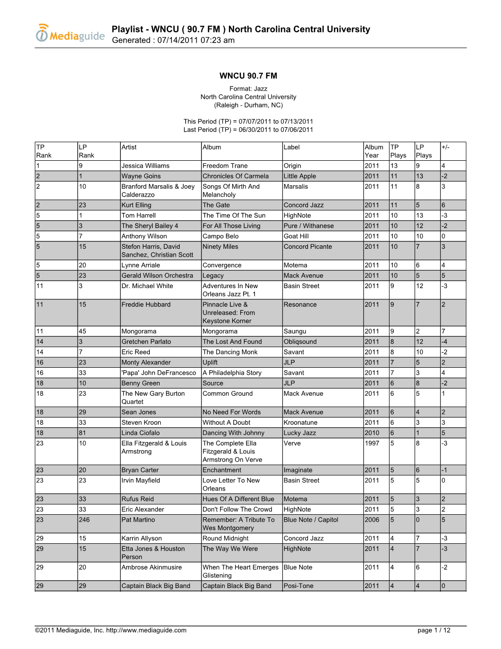 Playlist - WNCU ( 90.7 FM ) North Carolina Central University Generated : 07/14/2011 07:23 Am