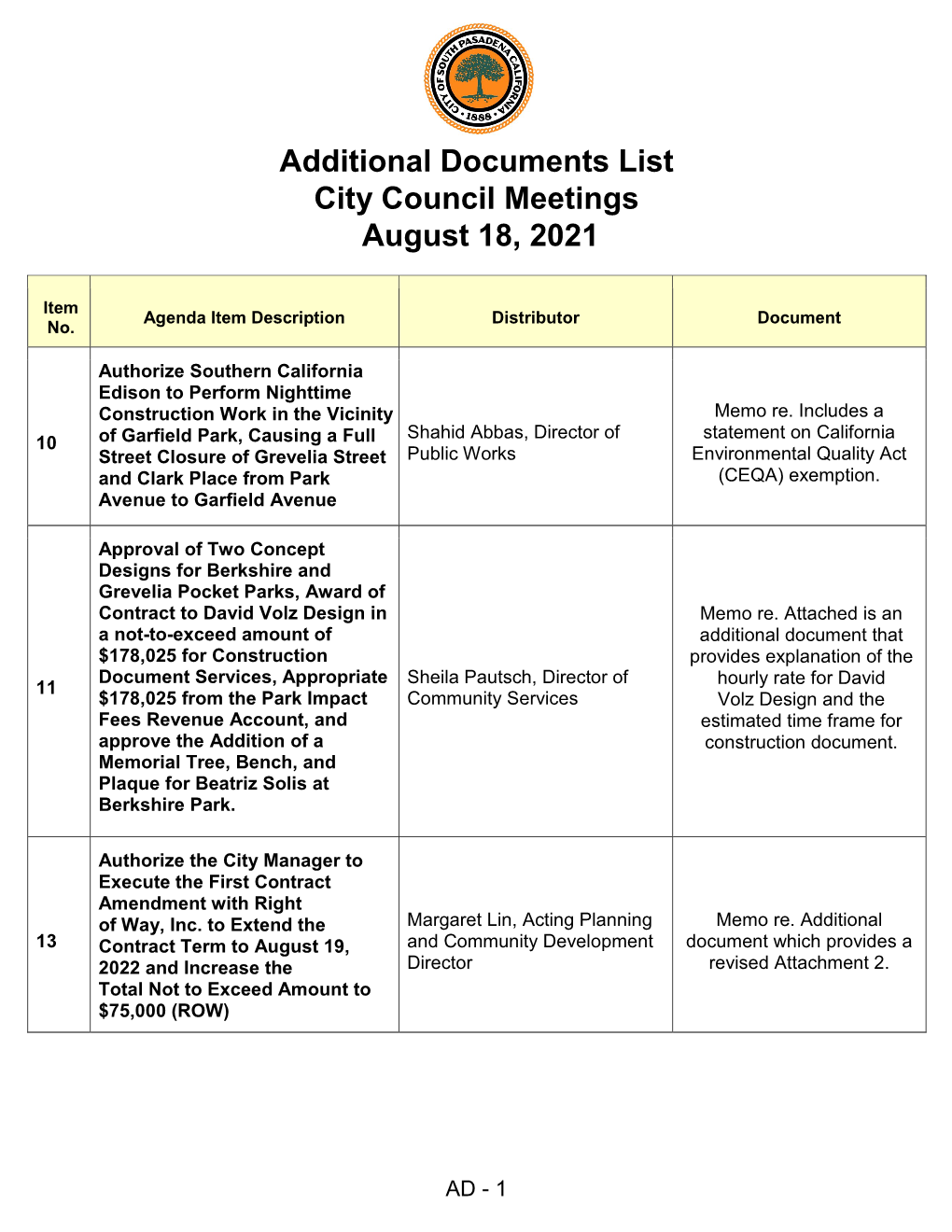 Additional Documents List City Council Meetings August 18, 2021