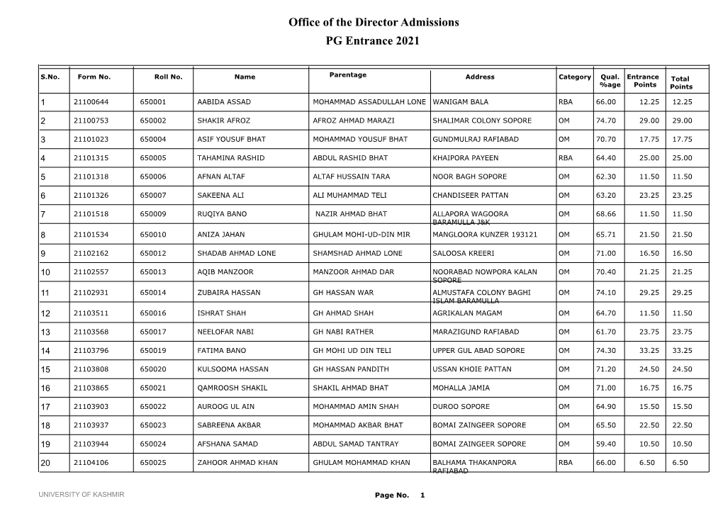 Office of the Director Admissions PG Entrance 2021