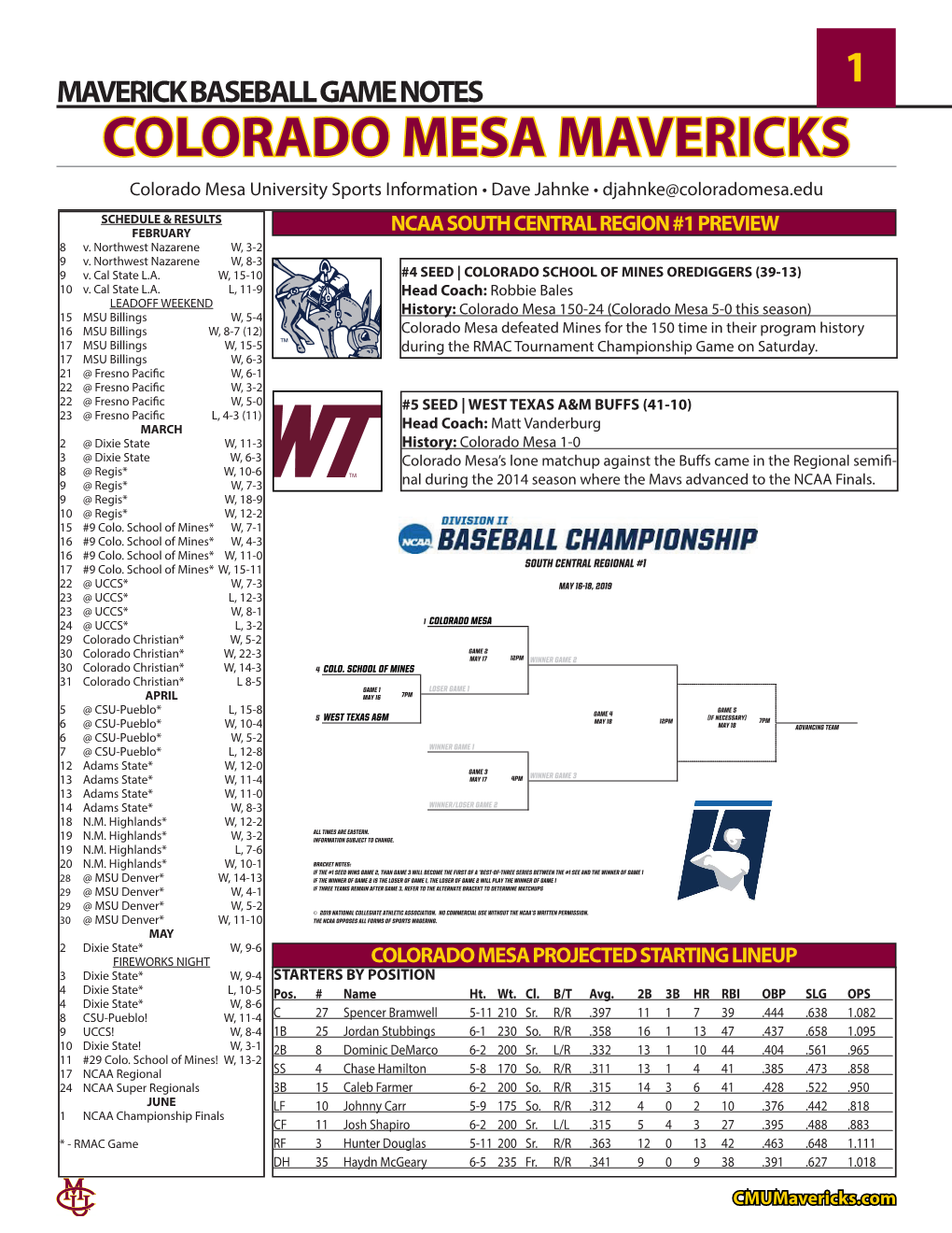 COLORADO MESA MAVERICKS Colorado Mesa University Sports Information • Dave Jahnke • Djahnke@Coloradomesa.Edu