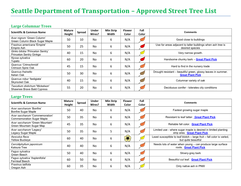 Seattle Department of Transportation – Approved Street Tree List