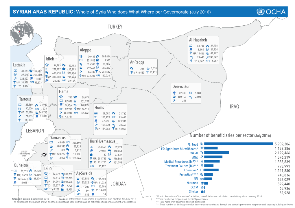 SYRIAN ARAB REPUBLIC: Whole of Syria Who Does What Where Per Governorate (July 2016)