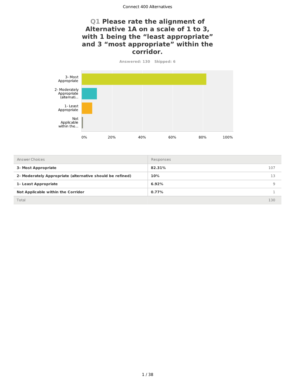 Survey Results