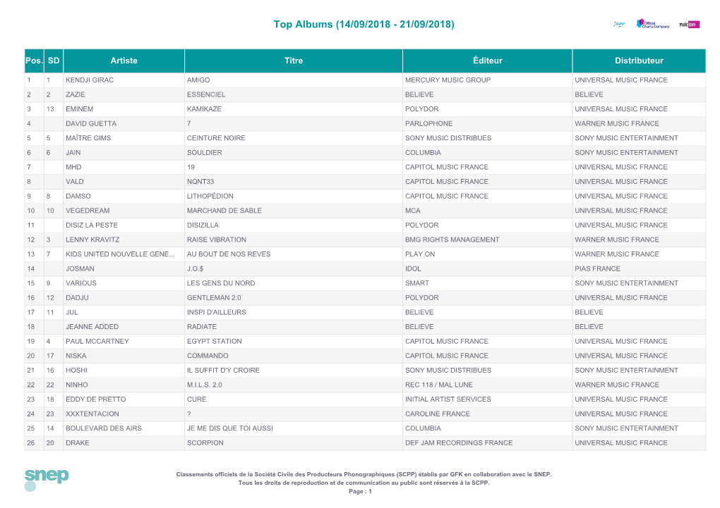 Top Singles TÃ©Lã©Chargã©S (31/08/2018