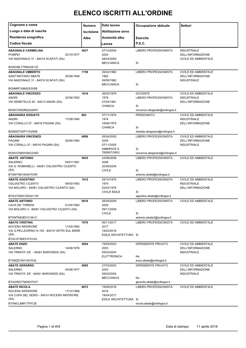 Elenco Iscritti All'ordine