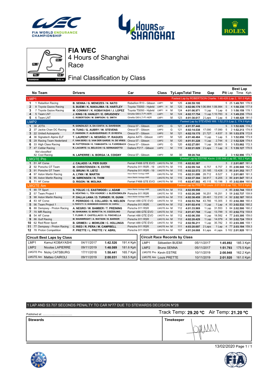 Race 4 Hours of Shanghai FIA