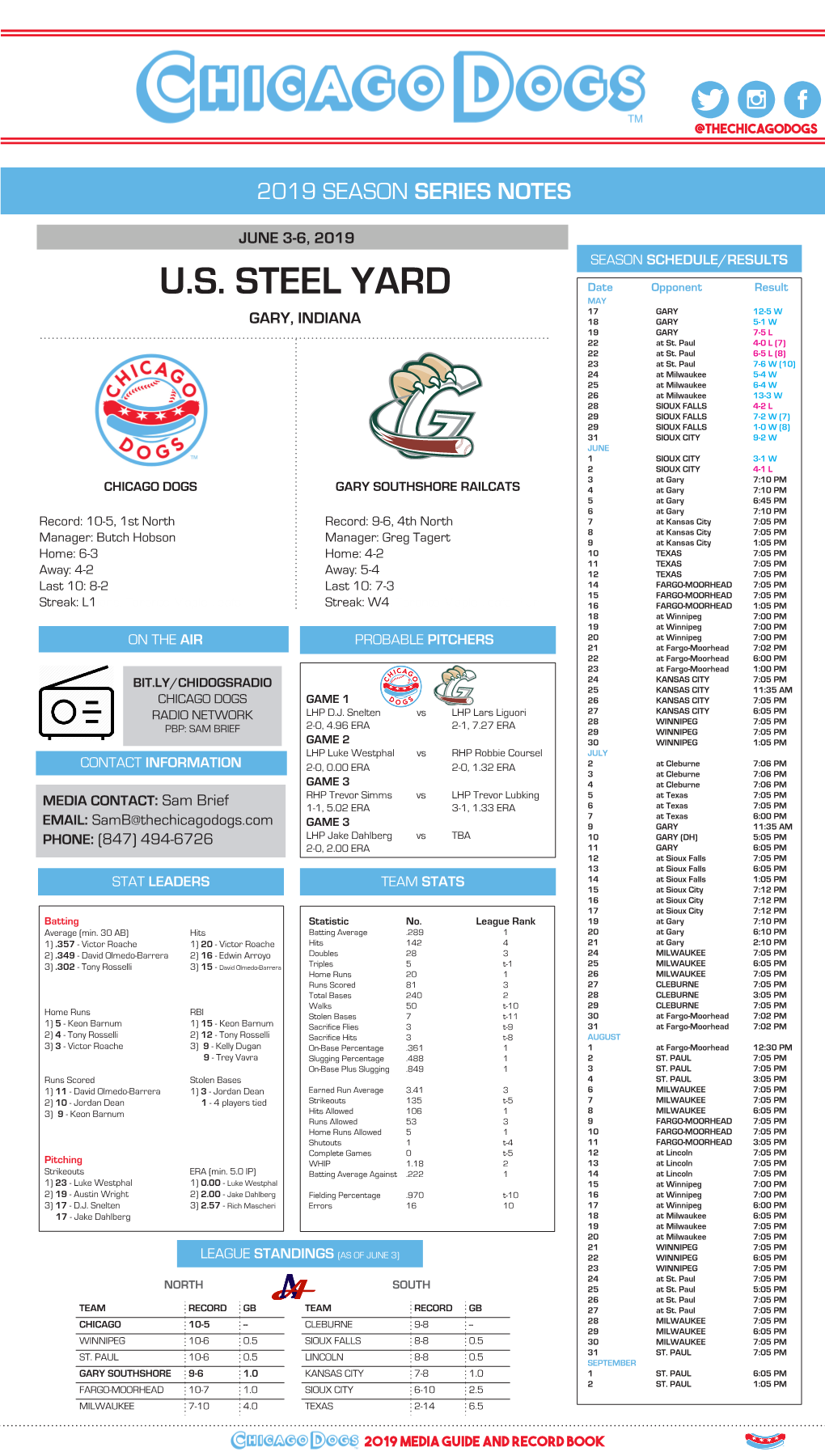 Series Notes June 3-6 Vs Gary