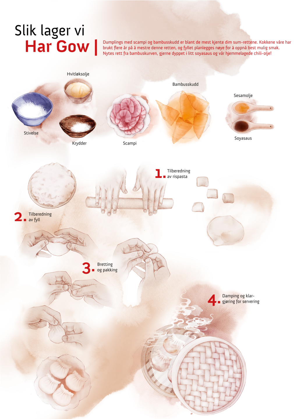 Dim Sum (Uttales Dim Sam) Er Deilige Småretter Servert I Bambuskurver Eller Tallerkener Sammen Med Et Kinesisk Måltid Kalt Yum Cha, Som Betyr Å Drikke Te