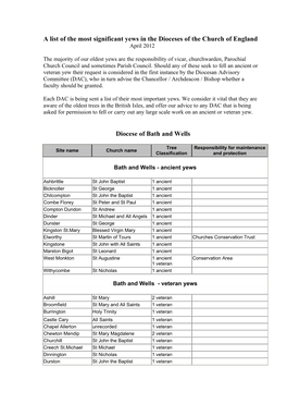A List of the Most Significant Yews in the Dioceses of the Church of England April 2012