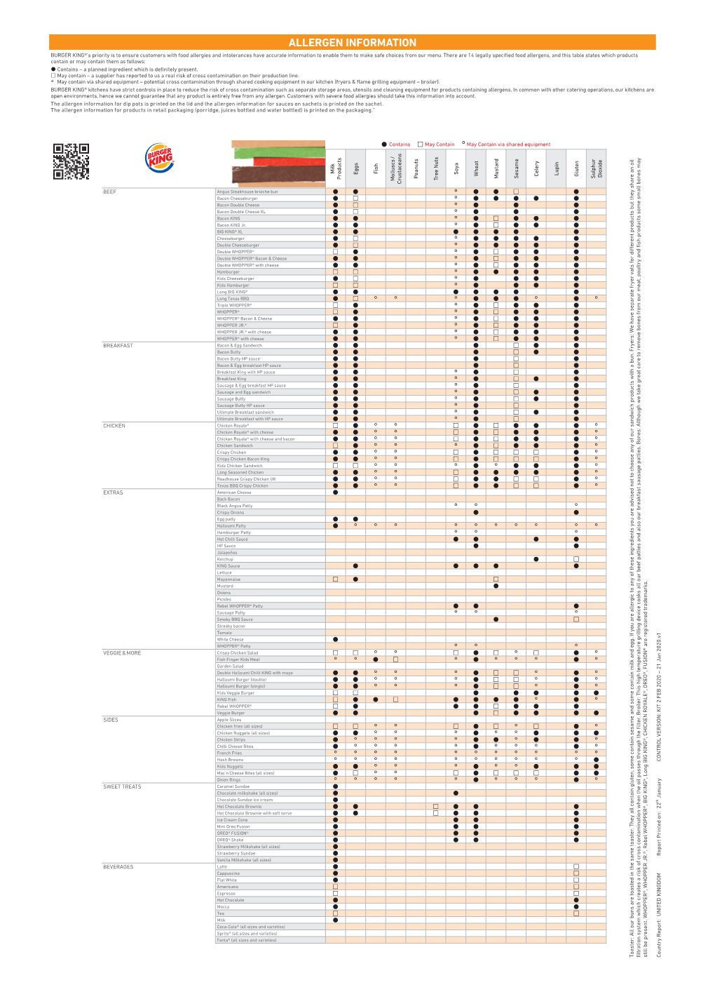 Allergen Information