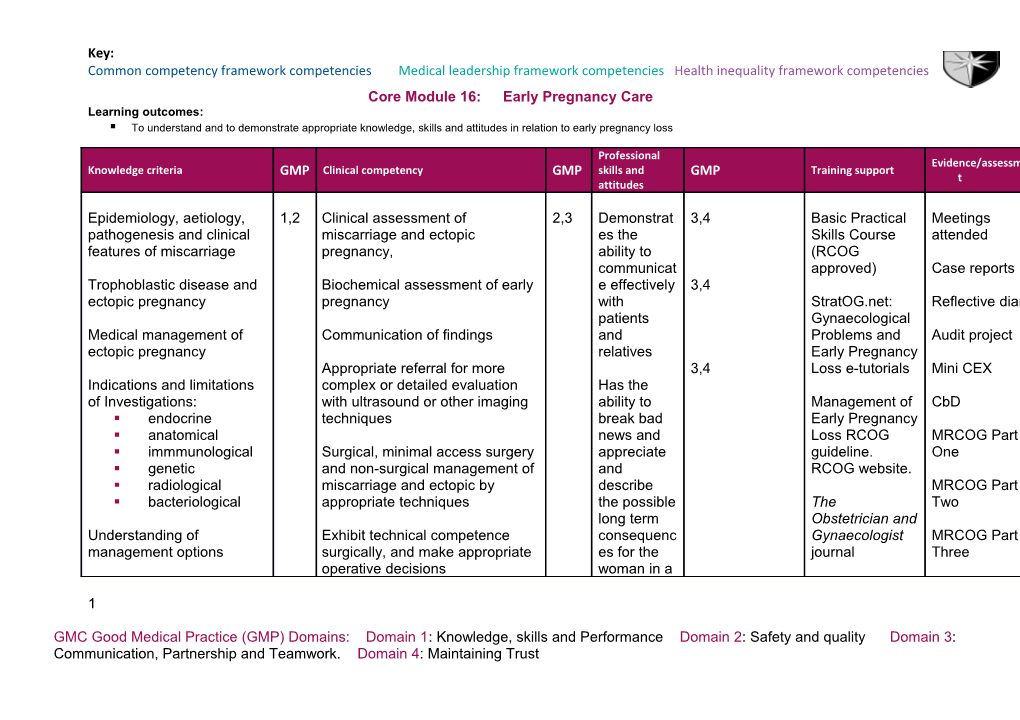 RCOG Curriculum Consultation 2009 s1