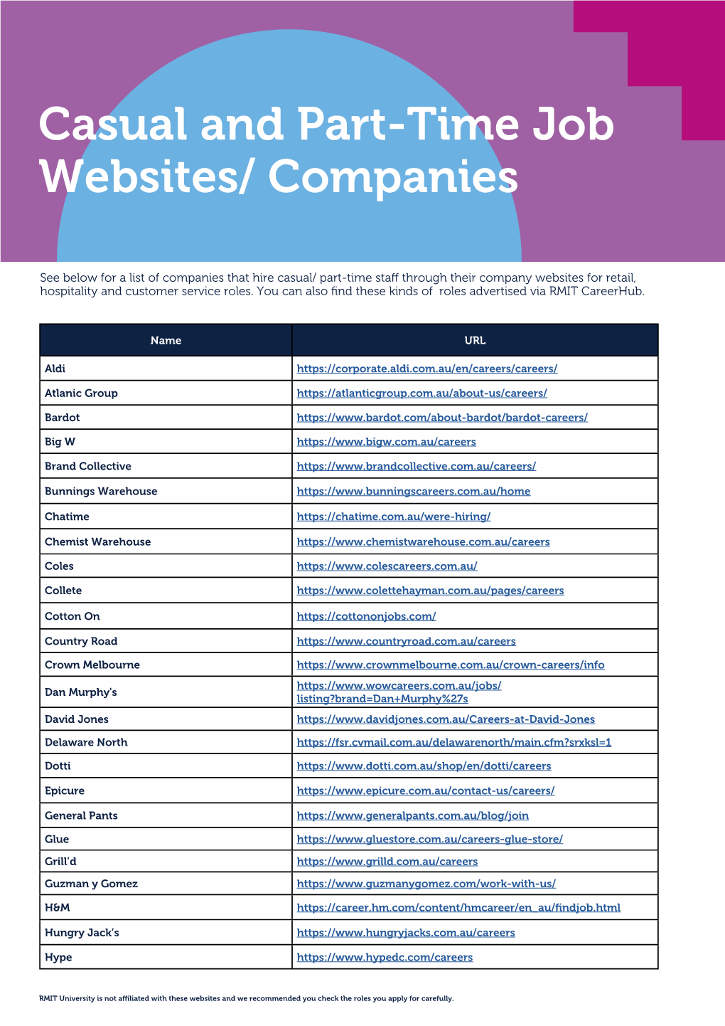 Casual and Part-Time Job Websites/ Companies
