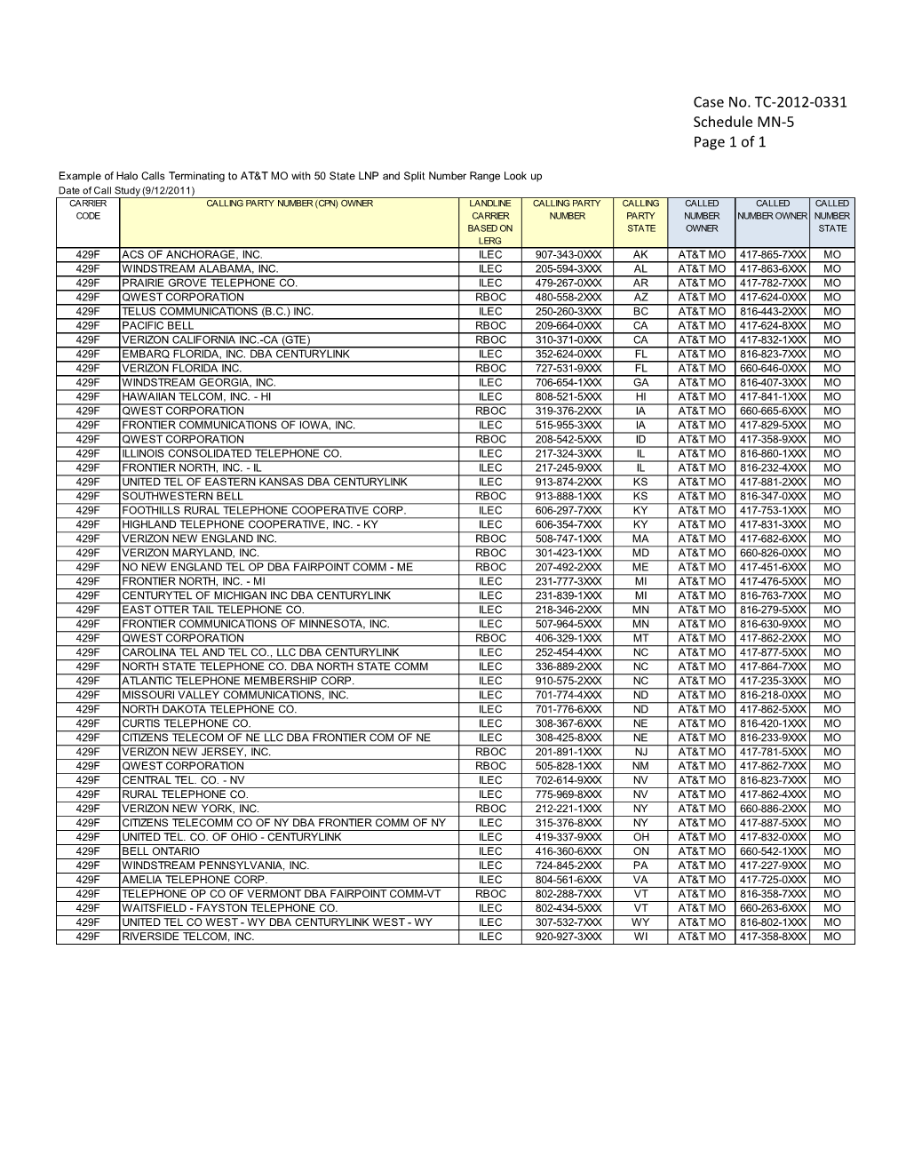 Case No. TC-2012-0331 Schedule MN-5 Page 1 of 1