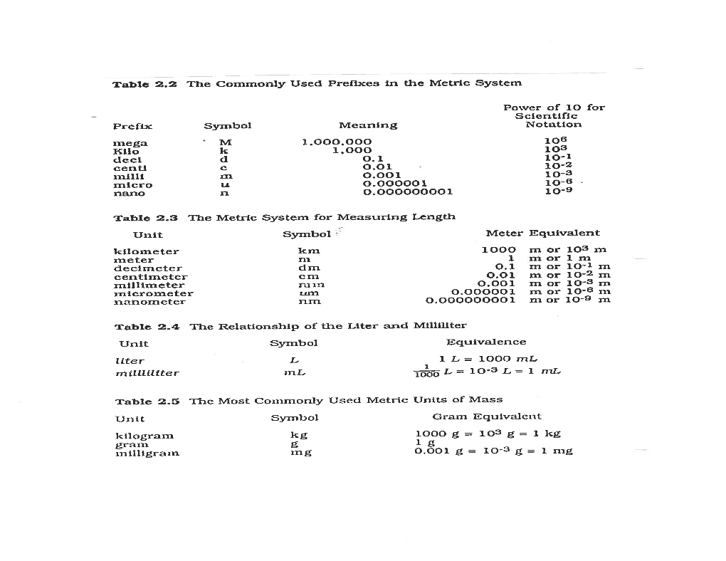 Conversion Factors