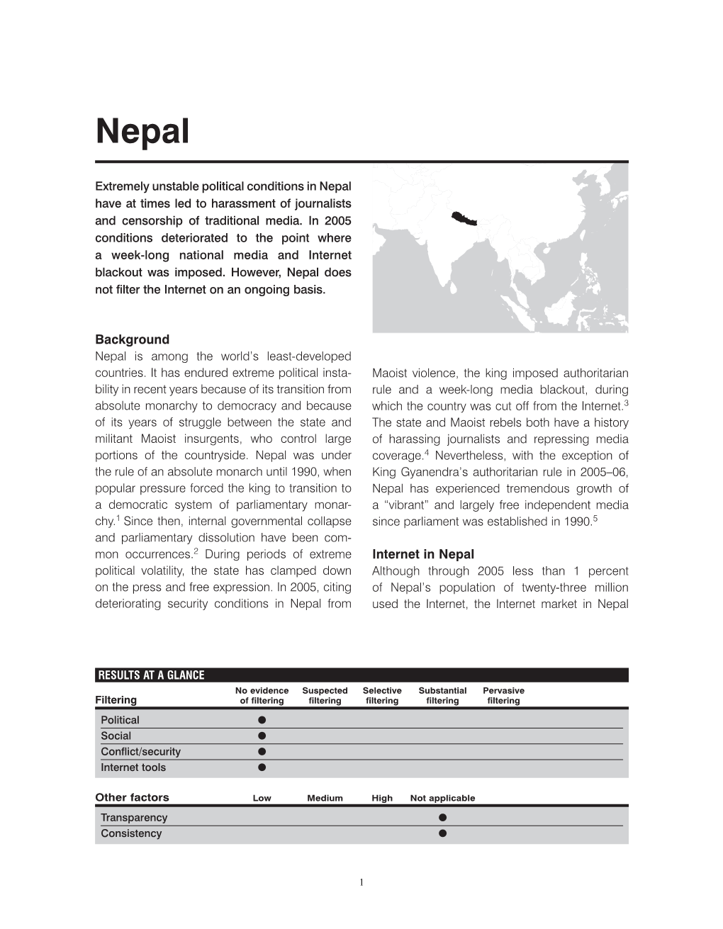 Background Internet in Nepal