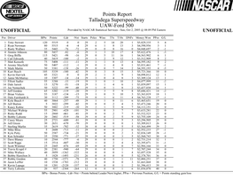 Points Report Talladega Superspeedway UAW-Ford 500 UNOFFICIAL Provided by NASCAR Statistical Services - Sun, Oct 2, 2005 @ 08:09 PM Eastern UNOFFICIAL