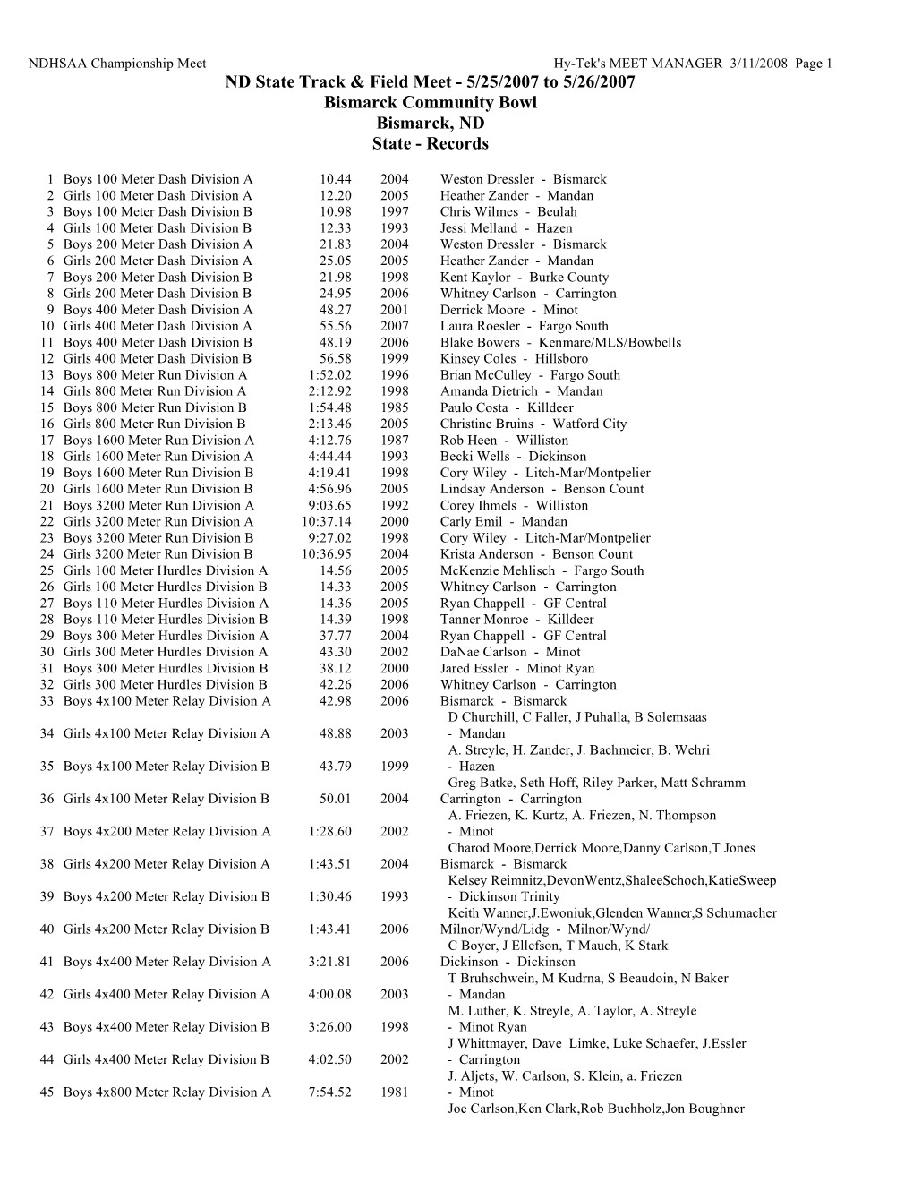 ND State Track & Field Meet DocsLib