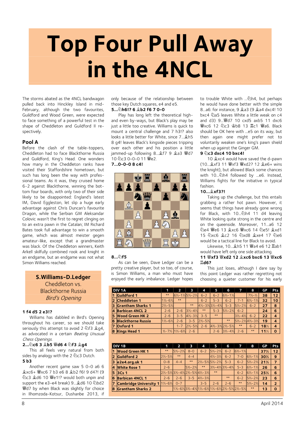 Top Four Pull Away in the 4NCL