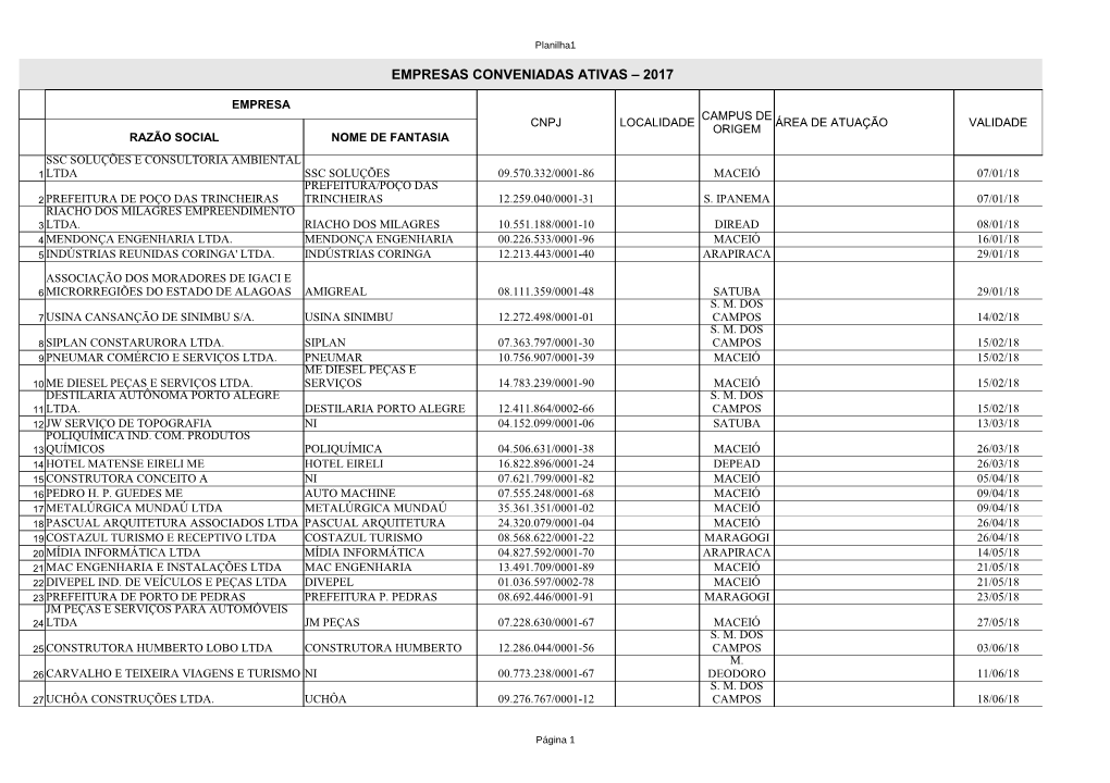 Empresas Conveniadas Ativas – 2017