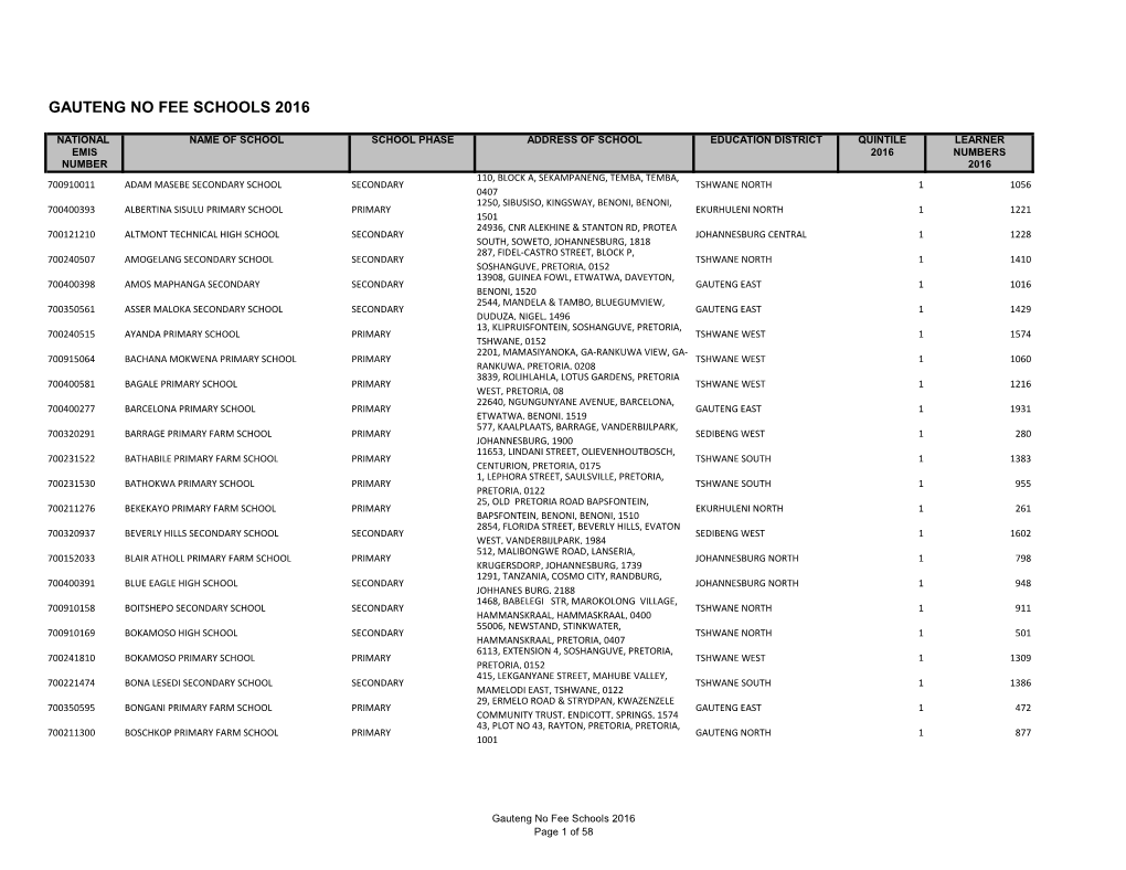 Gauteng No Fee Schools 2016