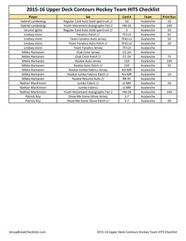 2015-16 Upper Deck Contours Hockey Team Checklist;
