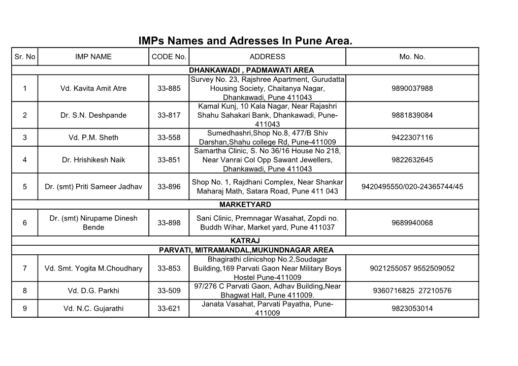 Imps Names and Adresses in Pune Area. Sr
