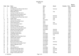 WEHORR 2018 Results Finish Start Name Status Award Penalties Time