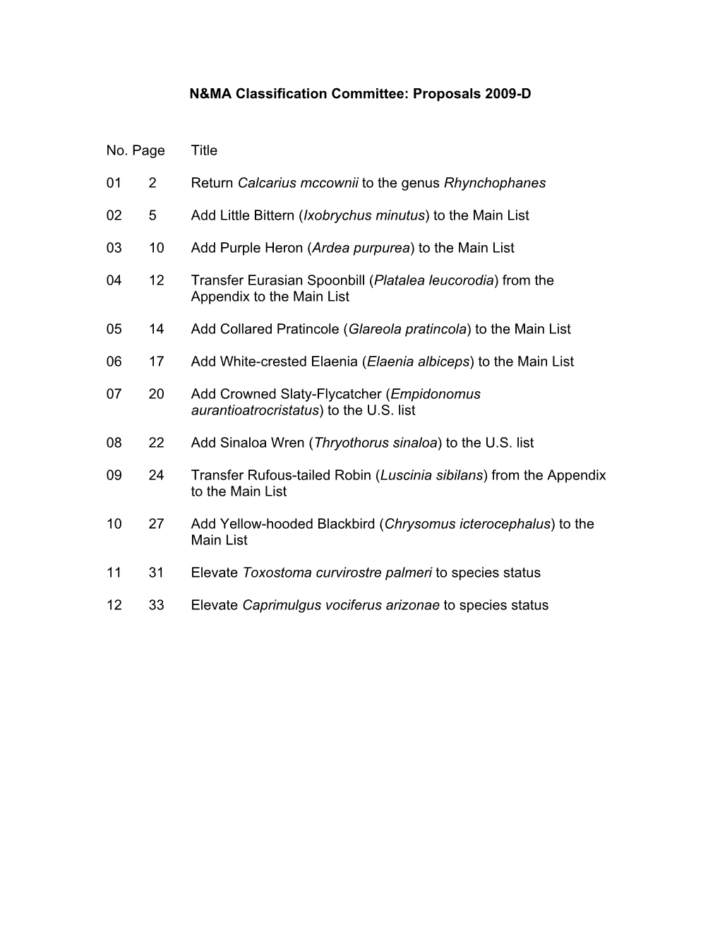 N&MA Classification Committee: Proposals 2009-D No. Page Title