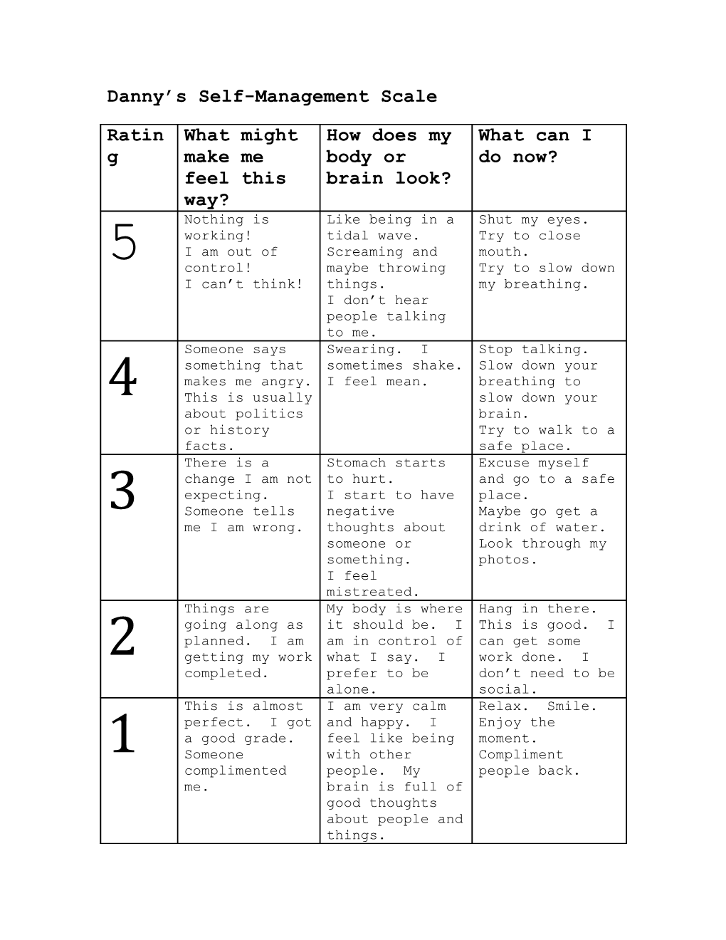 Danny S Self-Management Scale