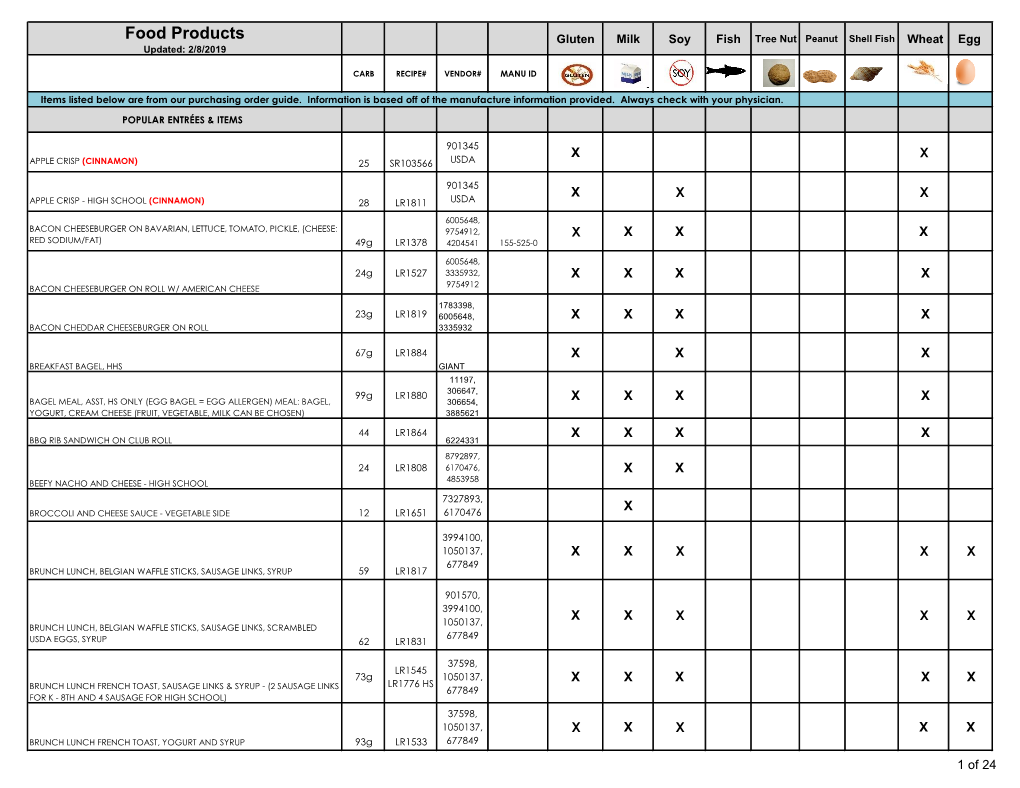 Nutritional Information 2018-2019