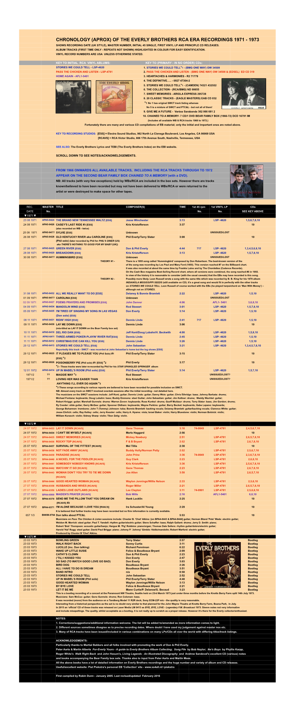 Everly RCA Discography