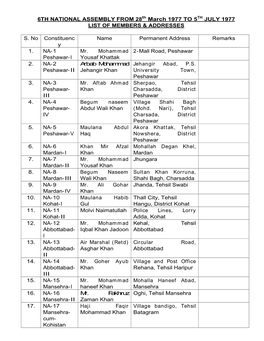 6TH NATIONAL ASSEMBLY from 28Th March 1977 to 5TH JULY 1977 LIST of MEMBERS & ADDRESSES S. No Constituenc Y Name Permanent