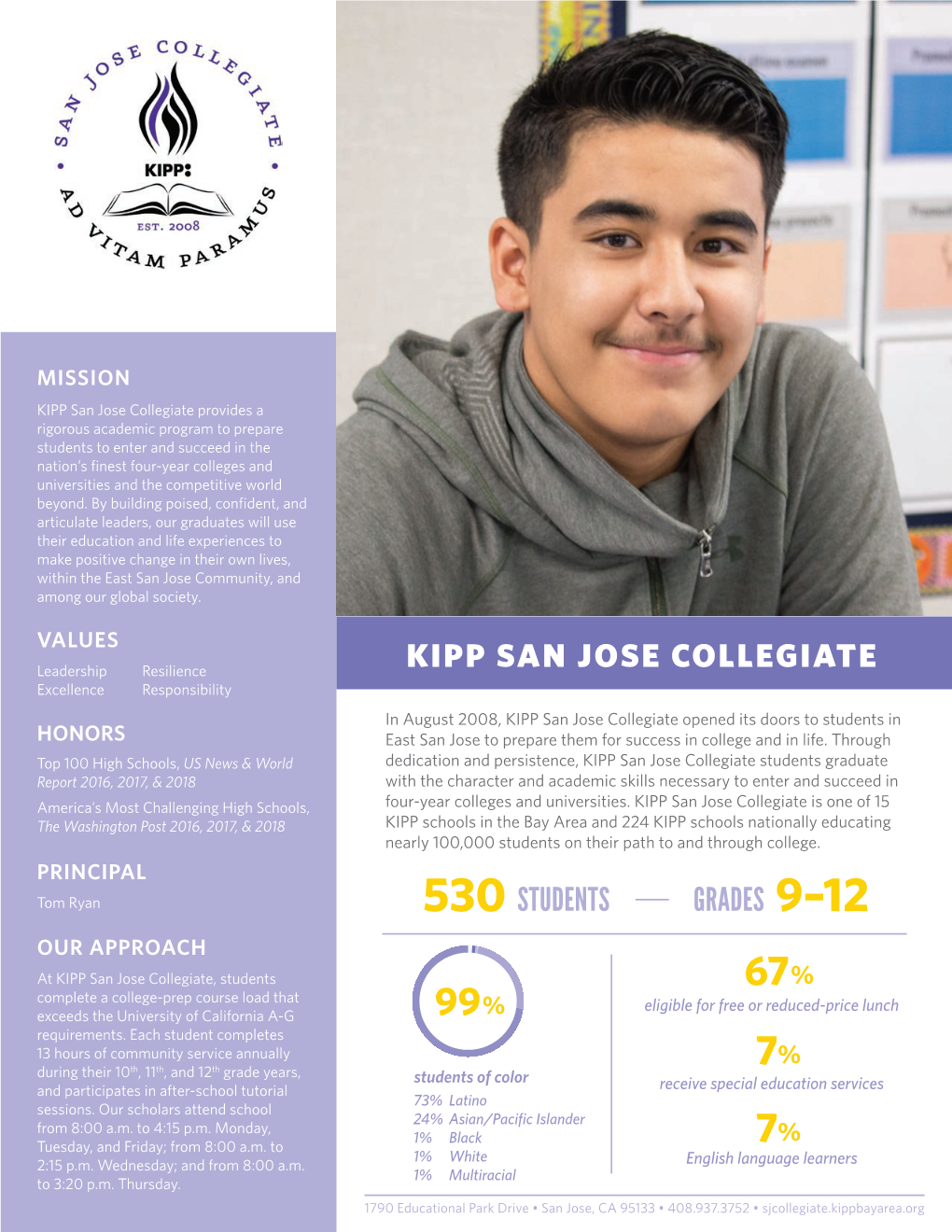 Students Grades Kipp San Jose Collegiate