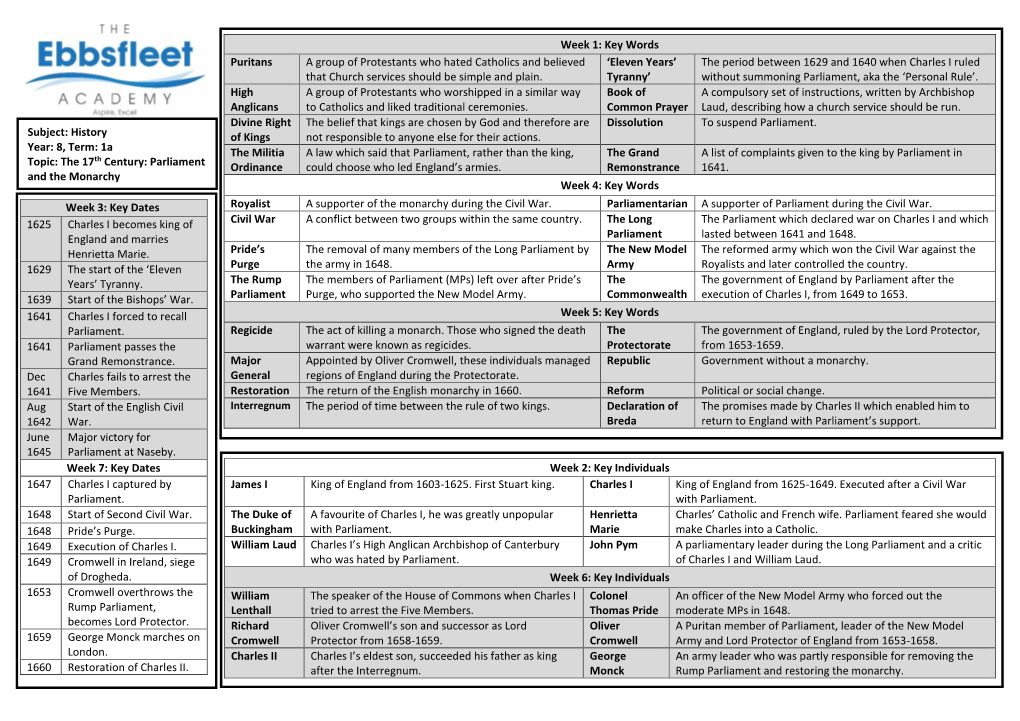 Week 1: Key Words Puritans a Group of Protestants Who Hated Catholics