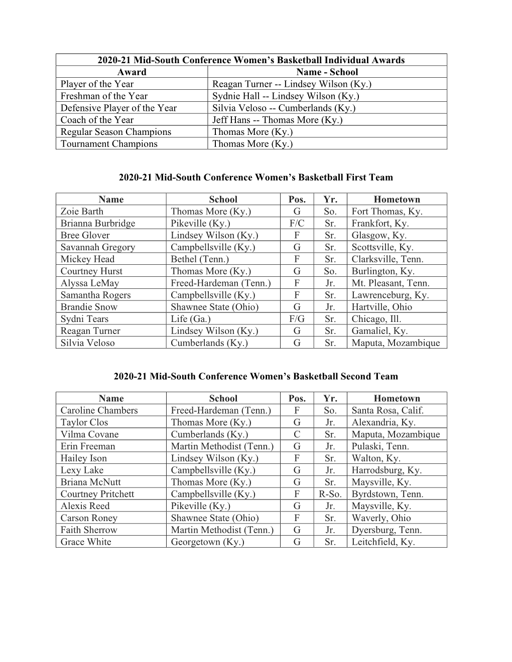 2020-21 Mid-South Conference Women's Basketball Individual Awards Award Name