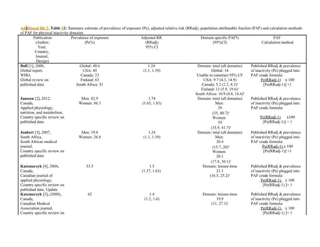 1. Bull FC, Armstrong TP, Dixon T, Ham S, Neiman A, Pratt M: Physical Inactivity. in Comparative