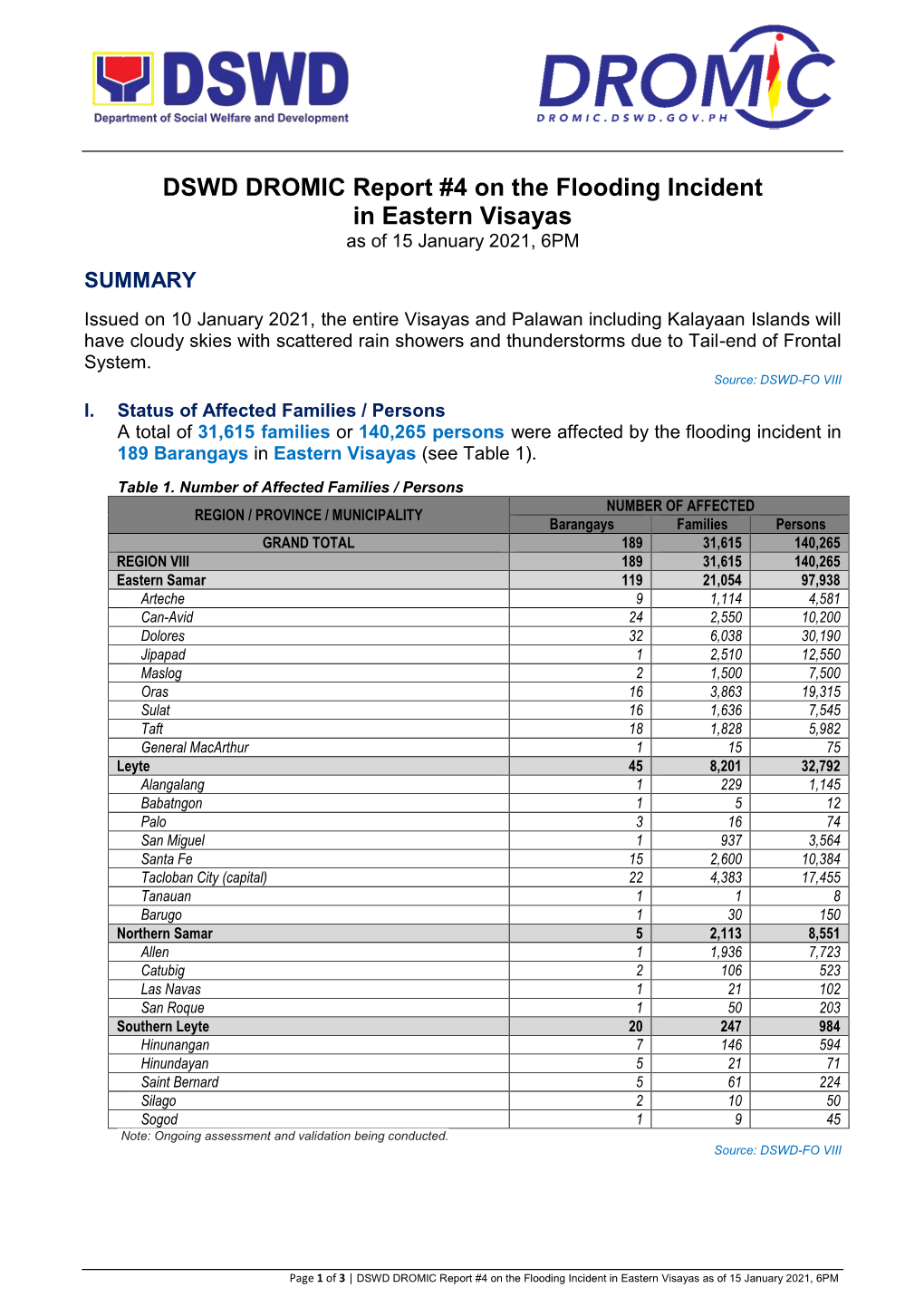 DSWD DROMIC Report #4 on the Flooding Incident in Eastern Visayas As of 15 January 2021, 6PM