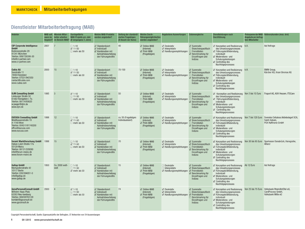 Dienstleister Mitarbeiterbefragung (MAB)