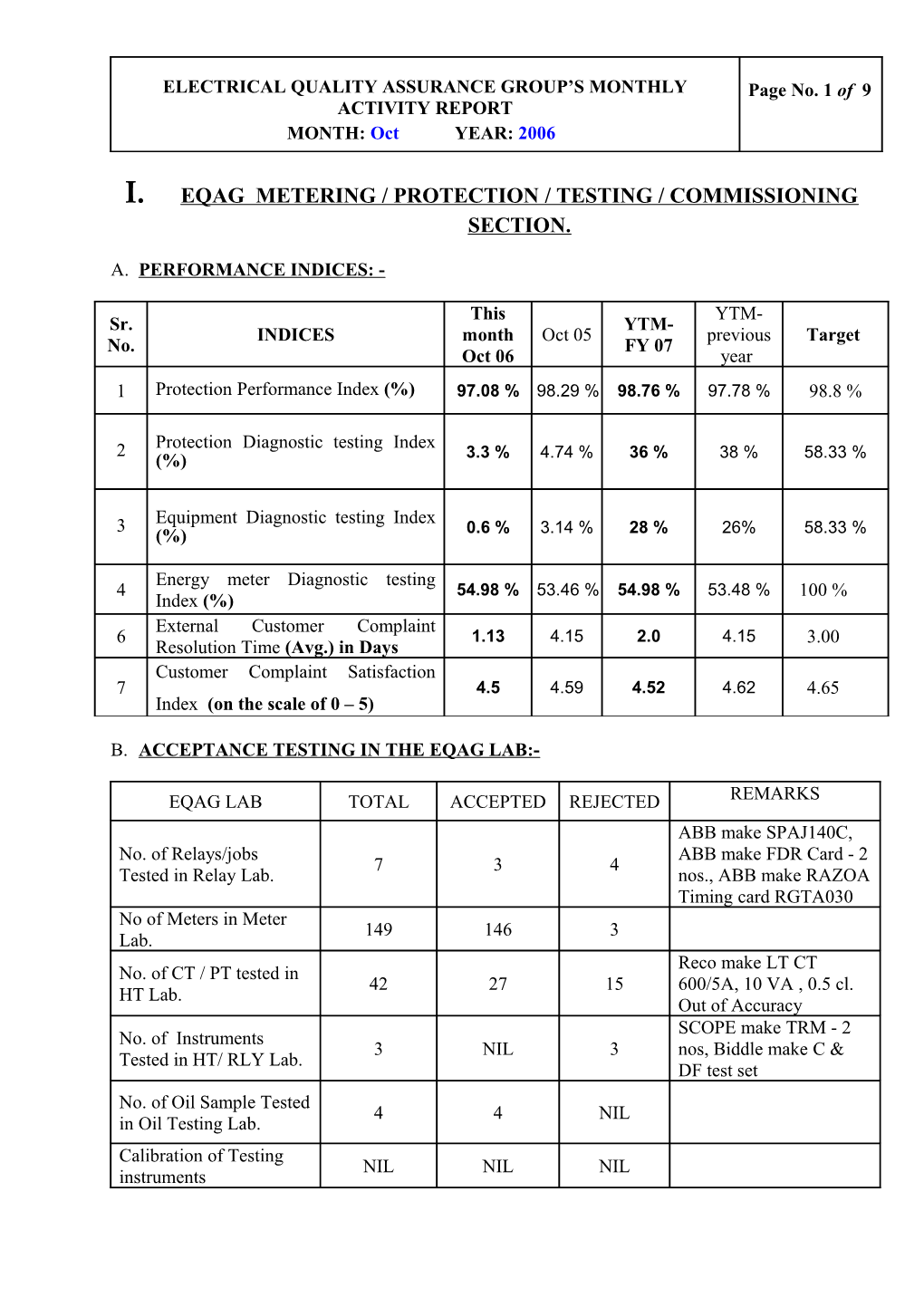 Eqag Metering / Protection / Testing / Commissioning Section s1