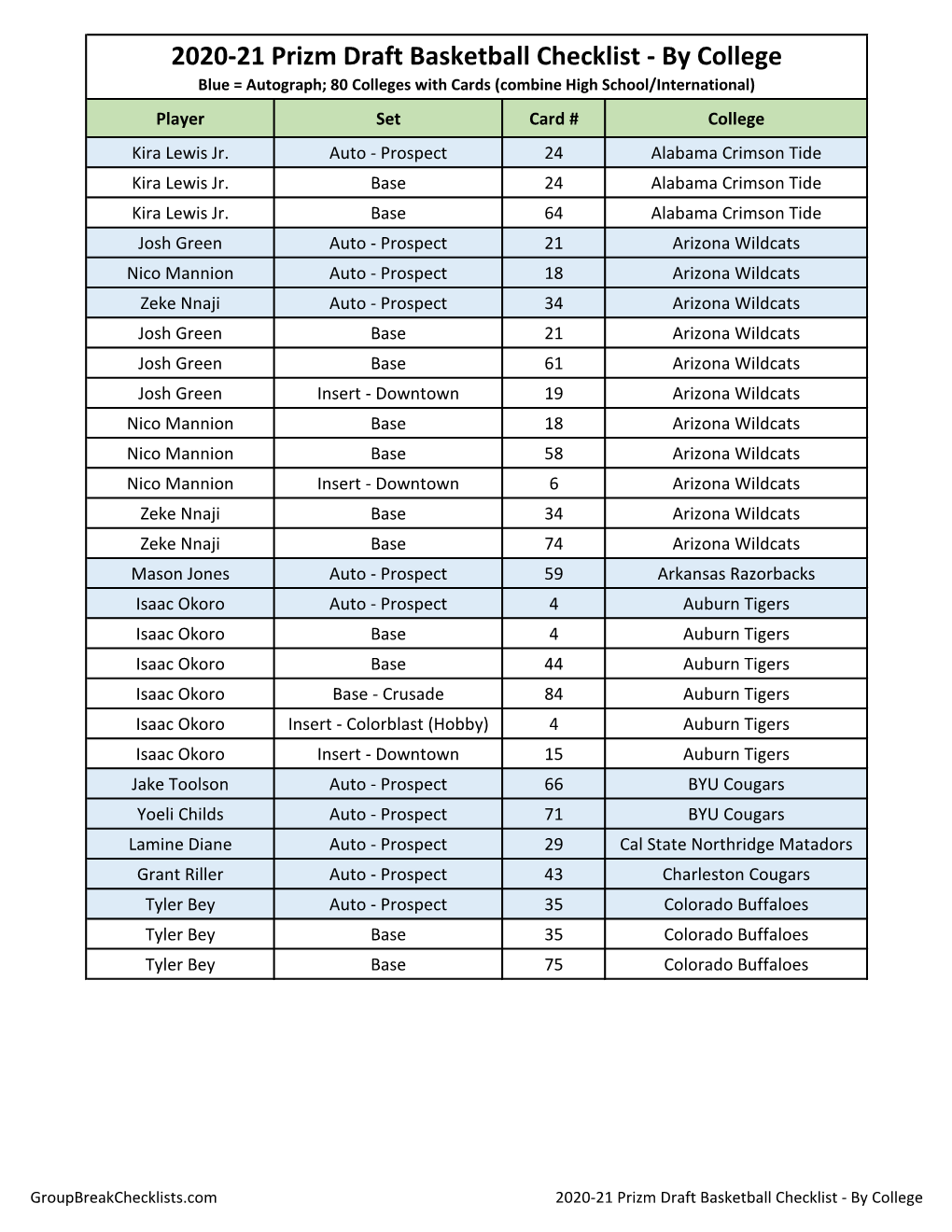 2020-21 Panini Prizm Draft Basketball Checklist