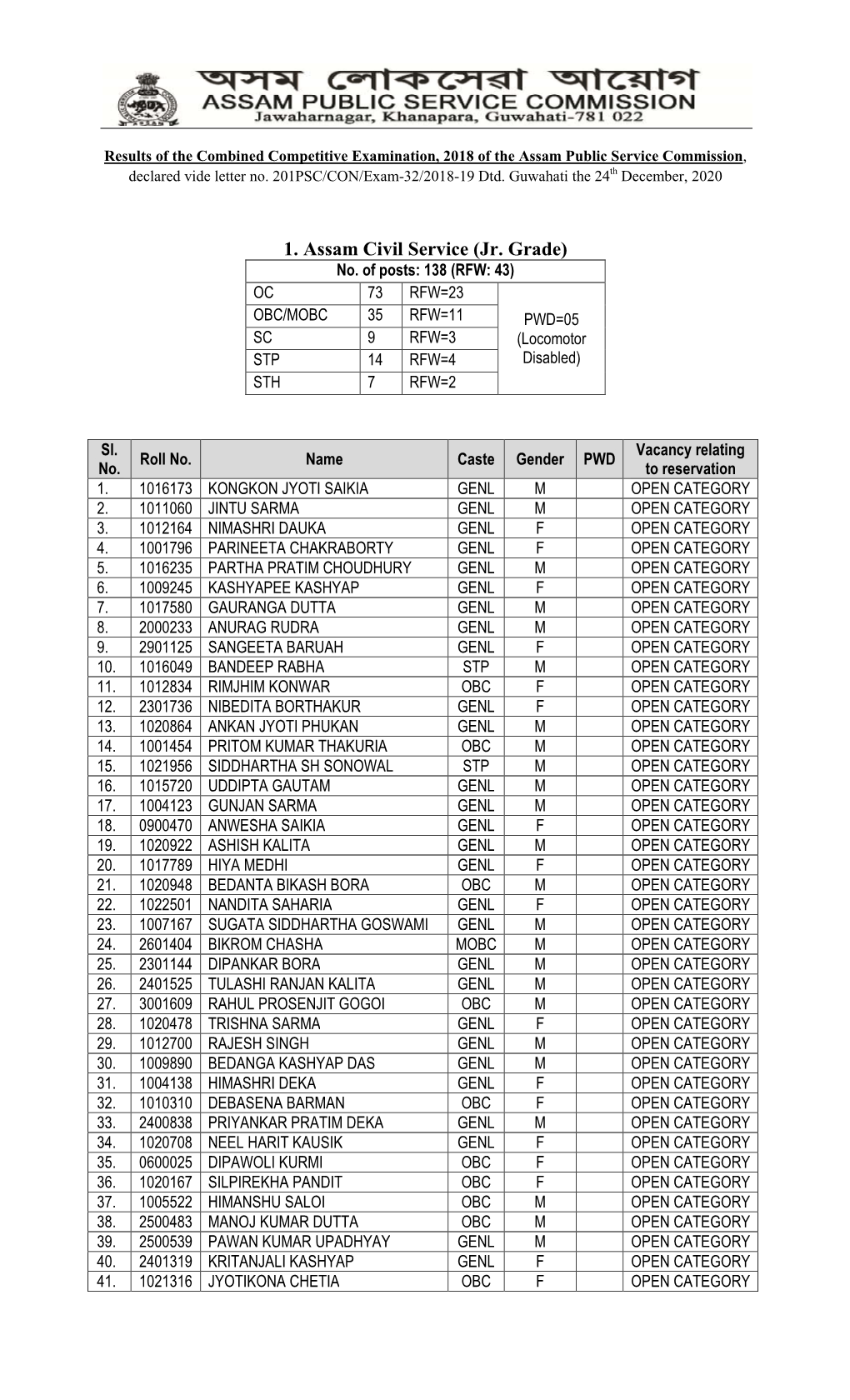 Results CCE 2018 24Dec2020.Pdf