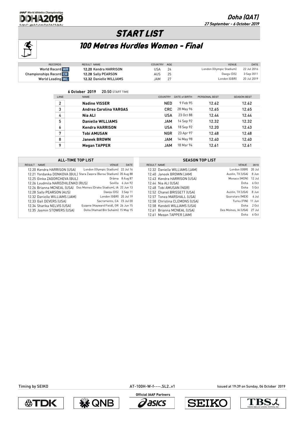 START LIST 100 Metres Hurdles Women - Final