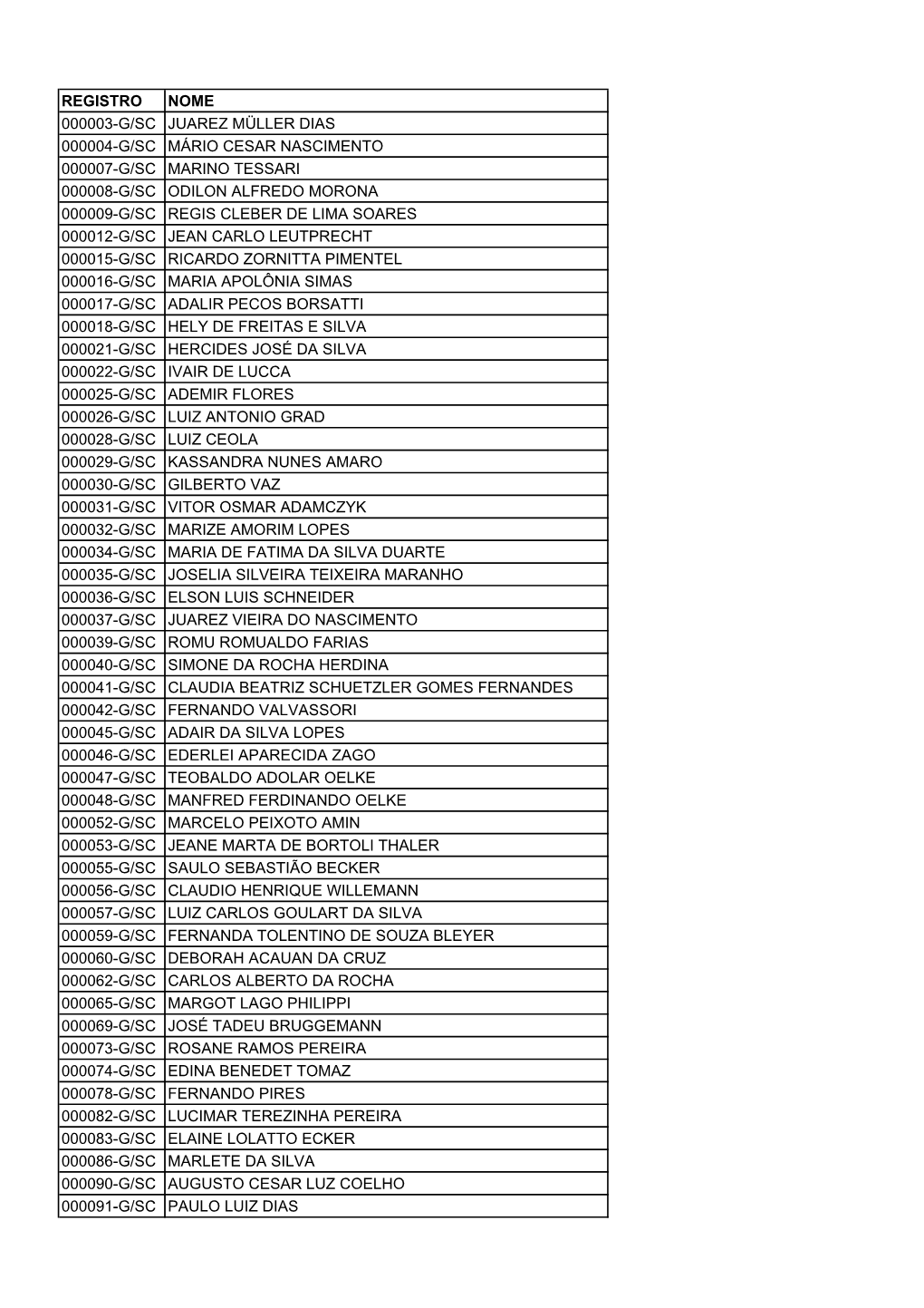 Registro Nome 000003-G/Sc Juarez Müller Dias 000004-G