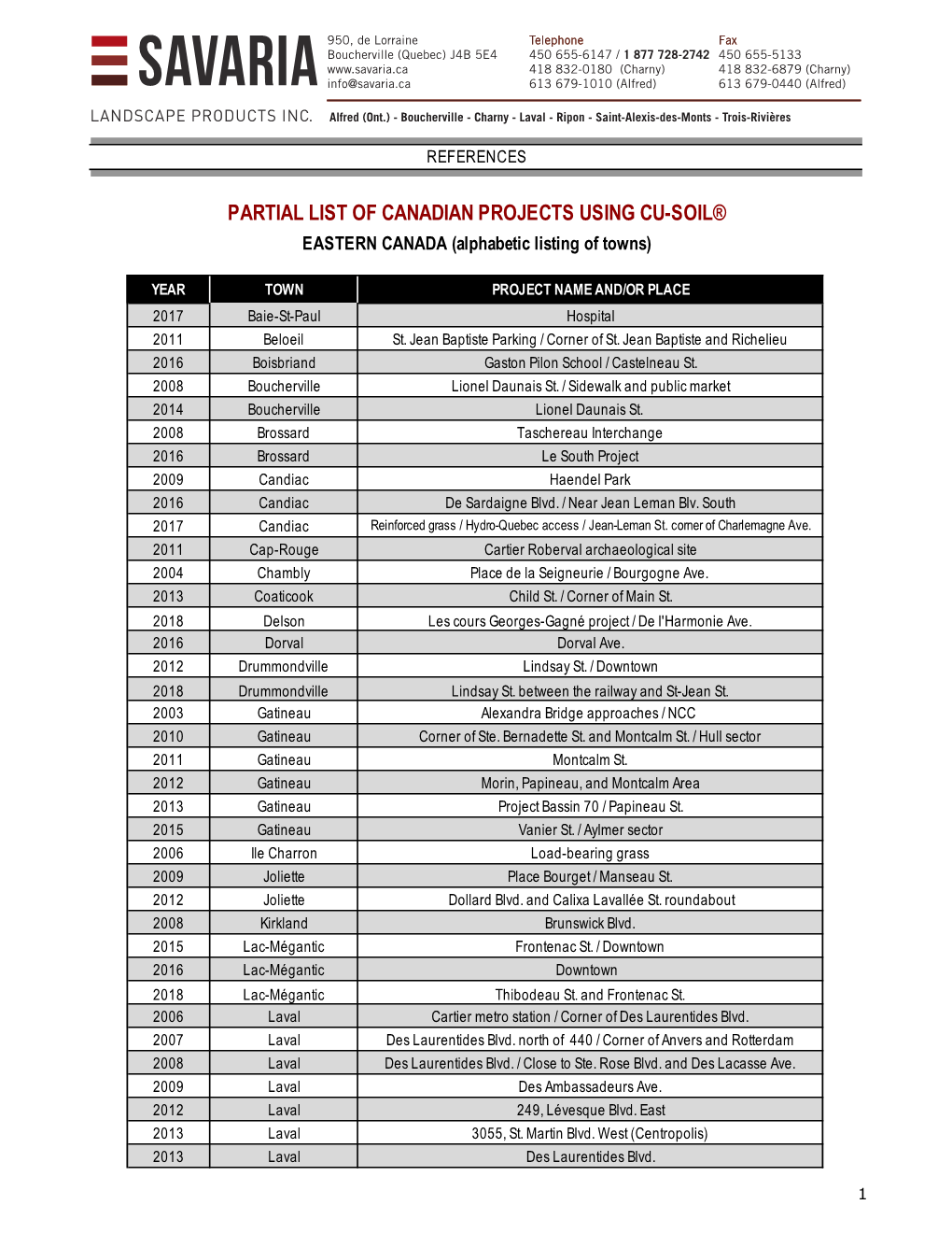 PARTIAL LIST of CANADIAN PROJECTS USING CU-SOIL® EASTERN CANADA (Alphabetic Listing of Towns)